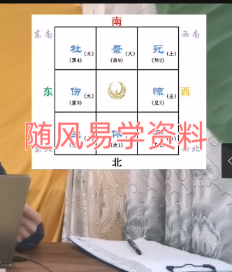 生松   奇门遁甲开运辅导14集视频（基础知识）