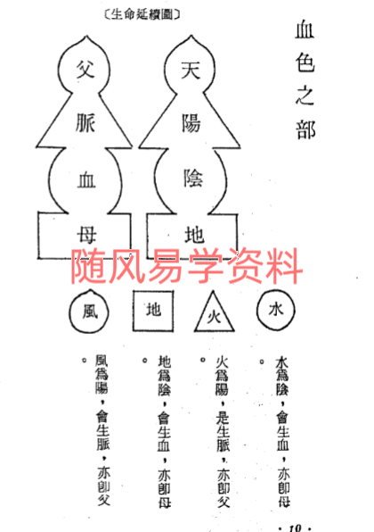 水野南北  气色大全88双页