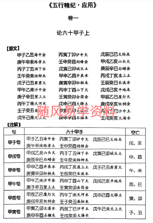 王咸炽   五行精纪 应用篇1-6册合集