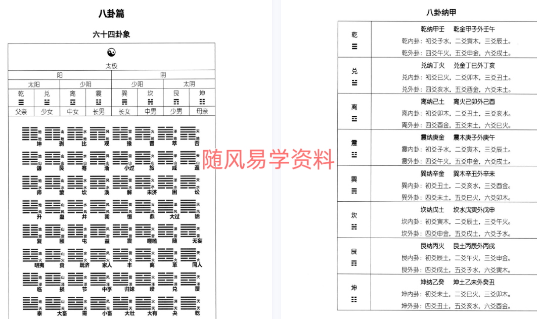 王咸炽   理论精华宝典  635页