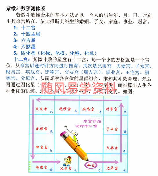 紫薇斗数-周易八字易经视频风水学入门知识易学资料下载