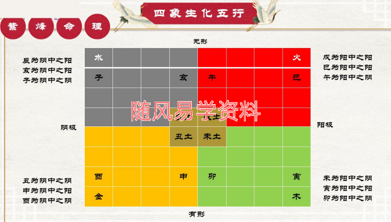 玄门紫烽命理138页