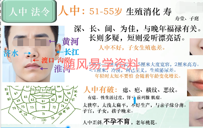 安宁《面相美学》中高级全集教学 19集视频+配套课件