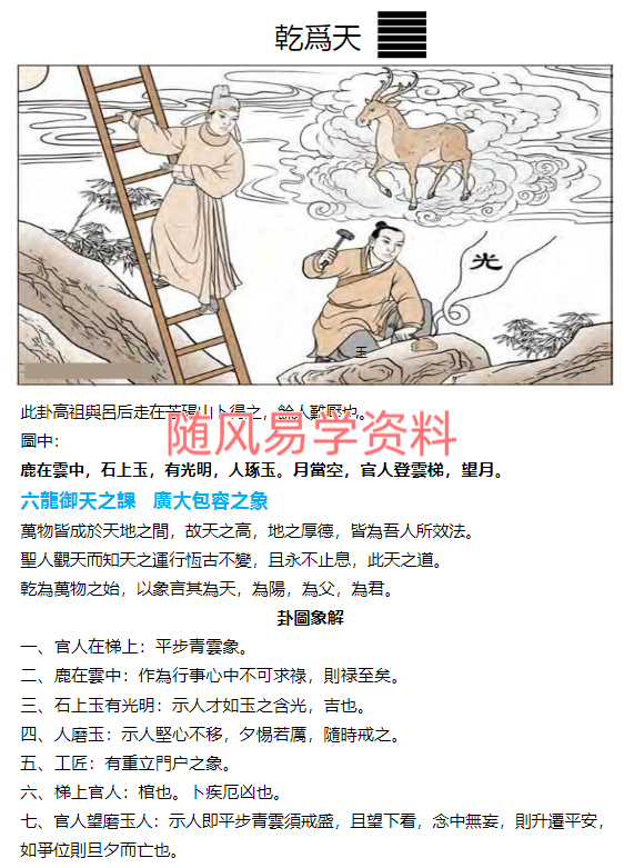 《易象图谱》六十四卦原图与象义详解65页