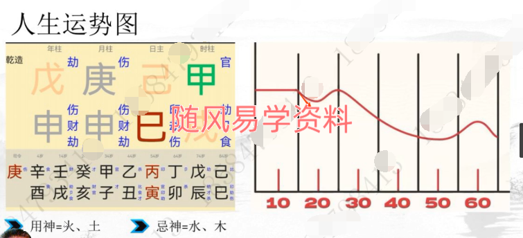 胡浚豪《新派四柱八字旺衰法》19集视频