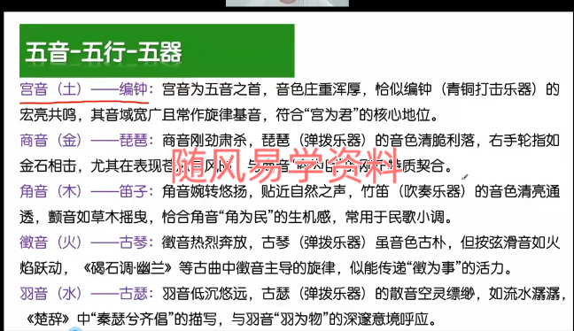 朱彦泽   姓名学全系统视频13集